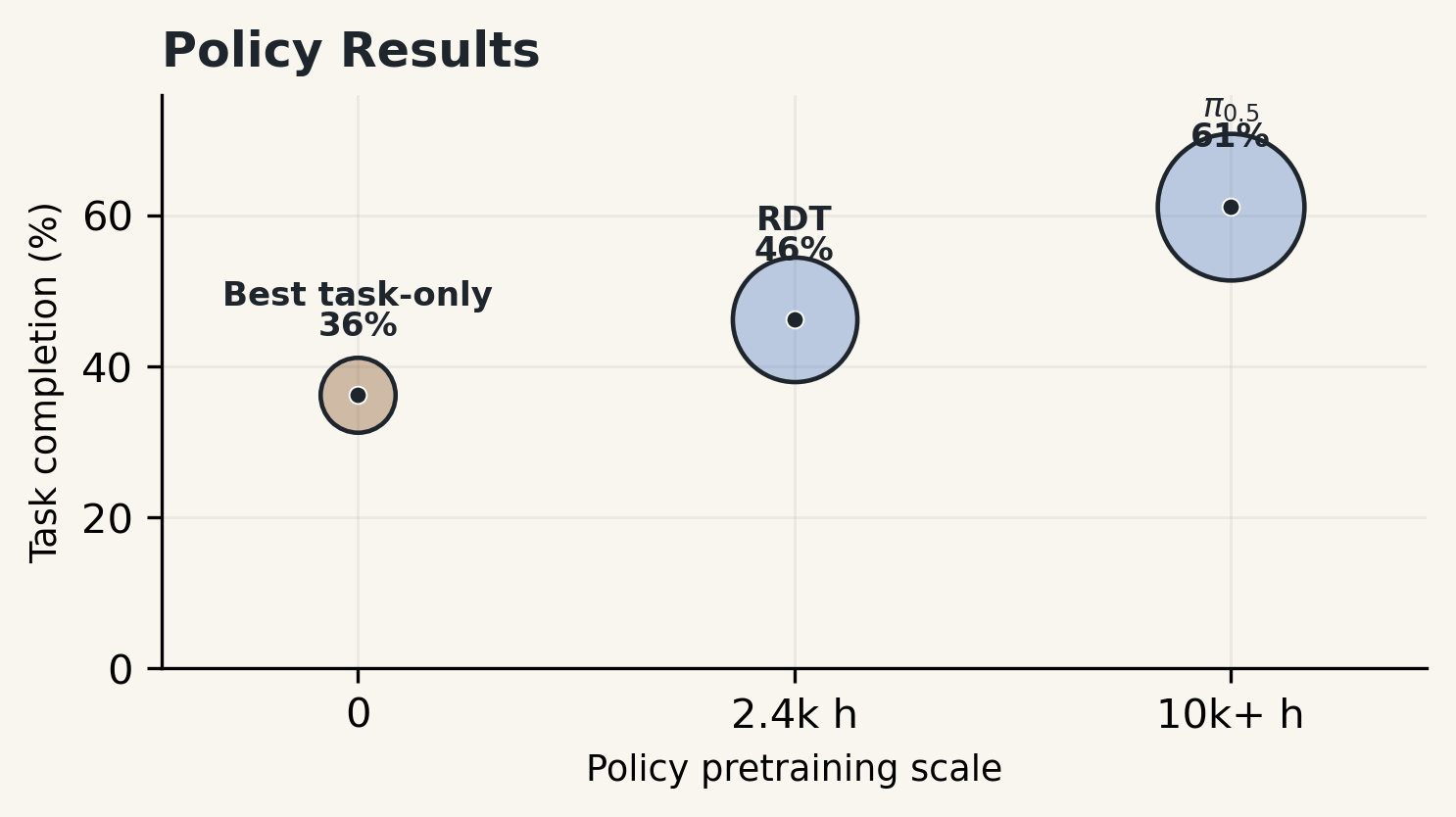 DexHoldem aggregate policy result overview