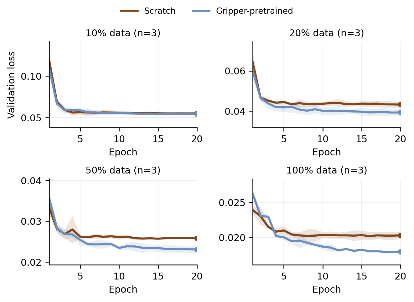 RDT pretraining data scaling chart